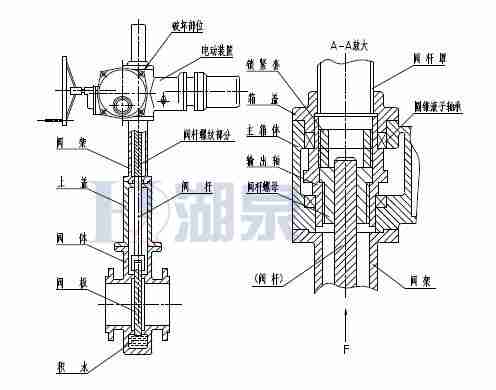 Z43F、Z543F、Z643F、Z943F帶導(dǎo)流孔平板閘閥